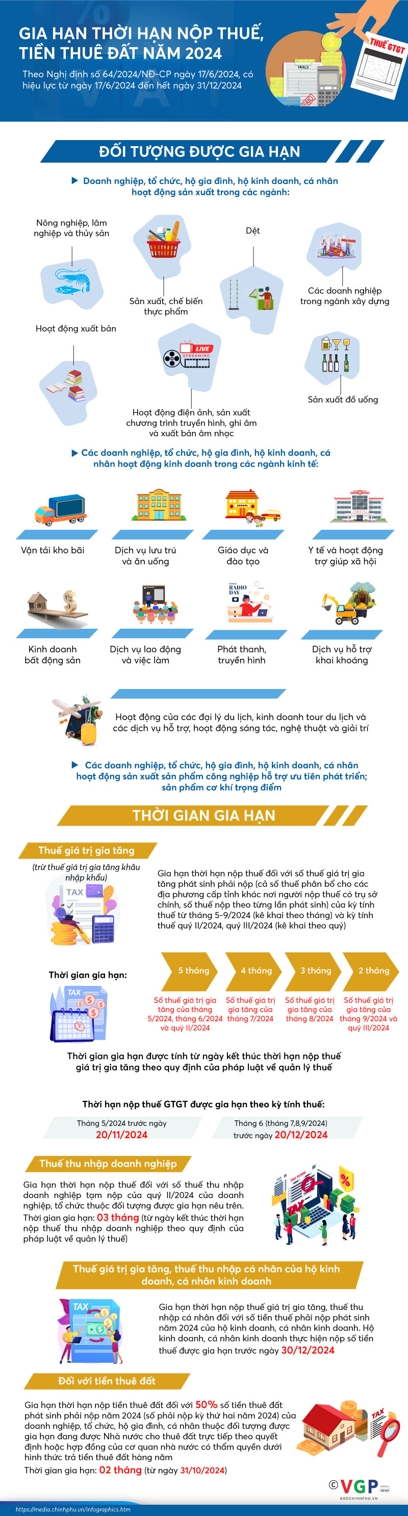 Hình ảnh: Infographics: Đối tượng được gia hạn nộp thuế, tiền thuê đất năm 2024 số 1