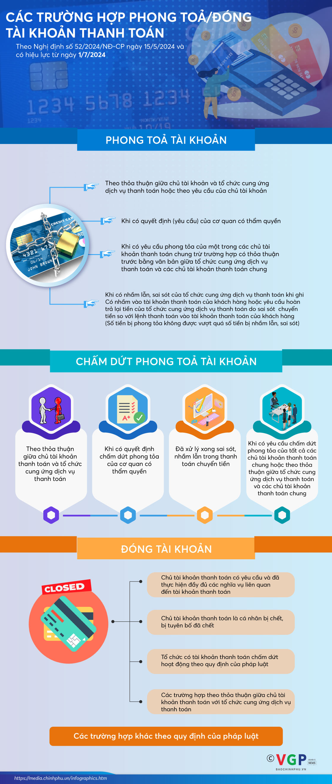 Hình ảnh: Infographics: Các trường hợp phong toả/đóng tài khoản thanh toán số 1