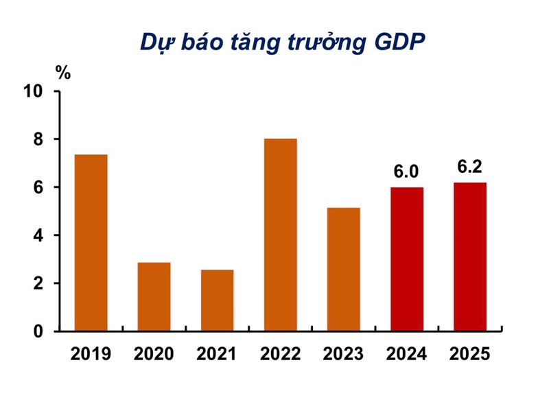 Hình ảnh: ADB dự báo tăng trưởng của Việt Nam đạt 6,0% trong năm 2024 và 6,2% trong năm 2025 số 2