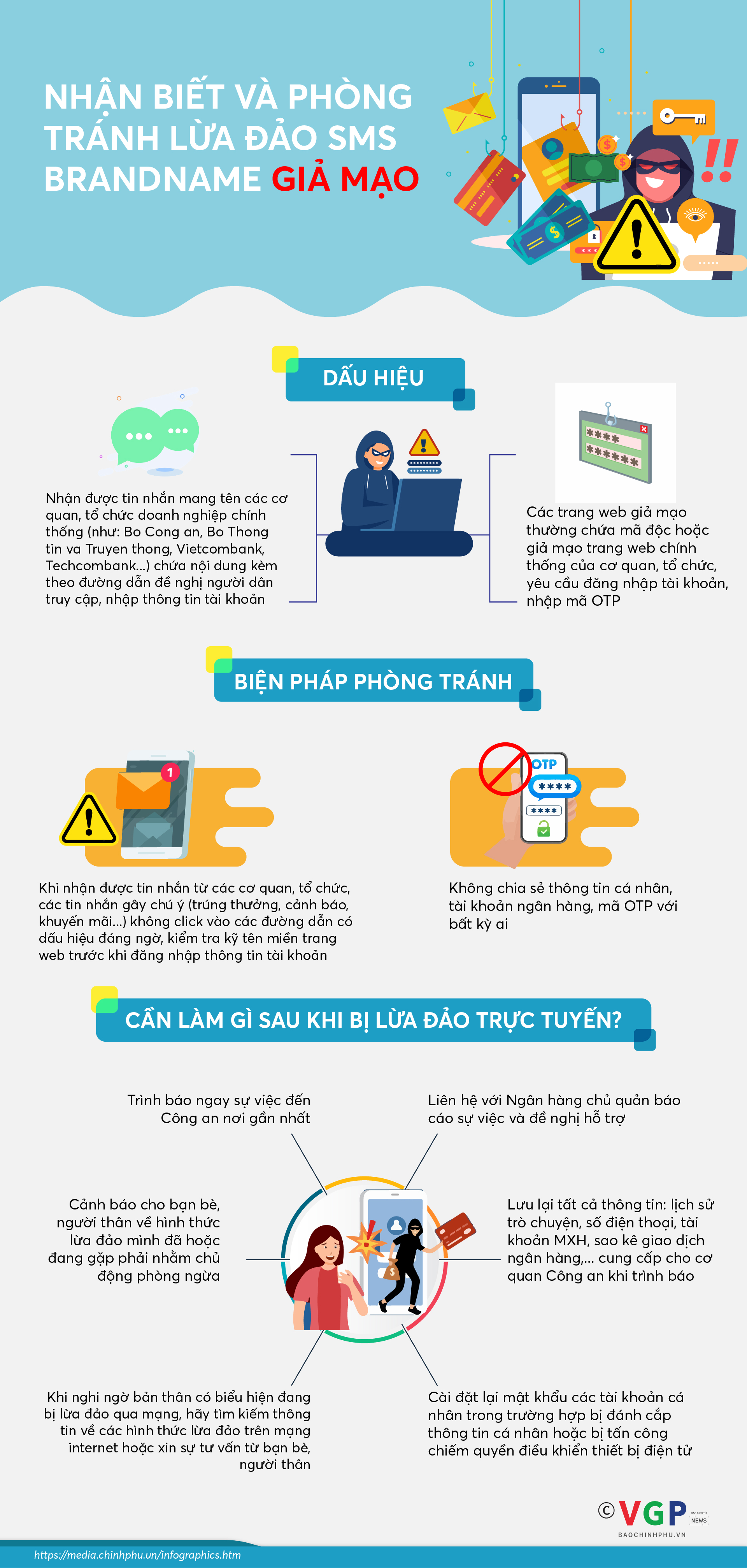 Hình ảnh: Infographics: Nhận biết và phòng tránh lừa đảo SMS BRANDNAME giả mạo số 1