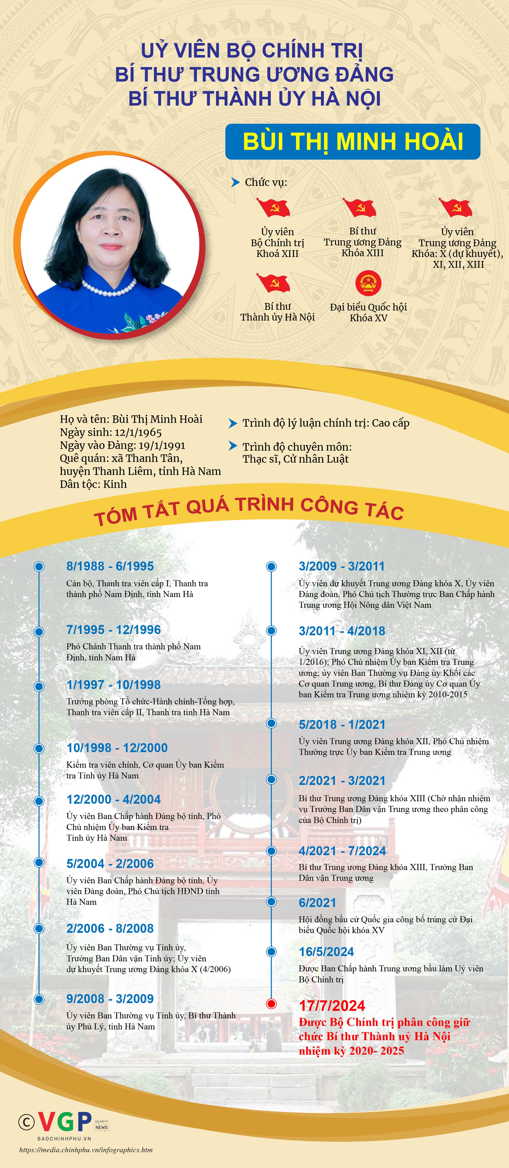 Hình ảnh: INFOGRAPHICS: Tiểu sử tóm tắt tân Bí thư Thành uỷ Hà Nội Bùi Thị Minh Hoài số 1