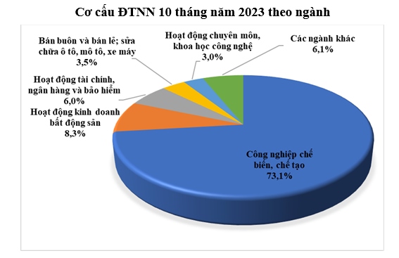 Hình ảnh: Dòng vốn FDI chảy mạnh vào Việt Nam số 1