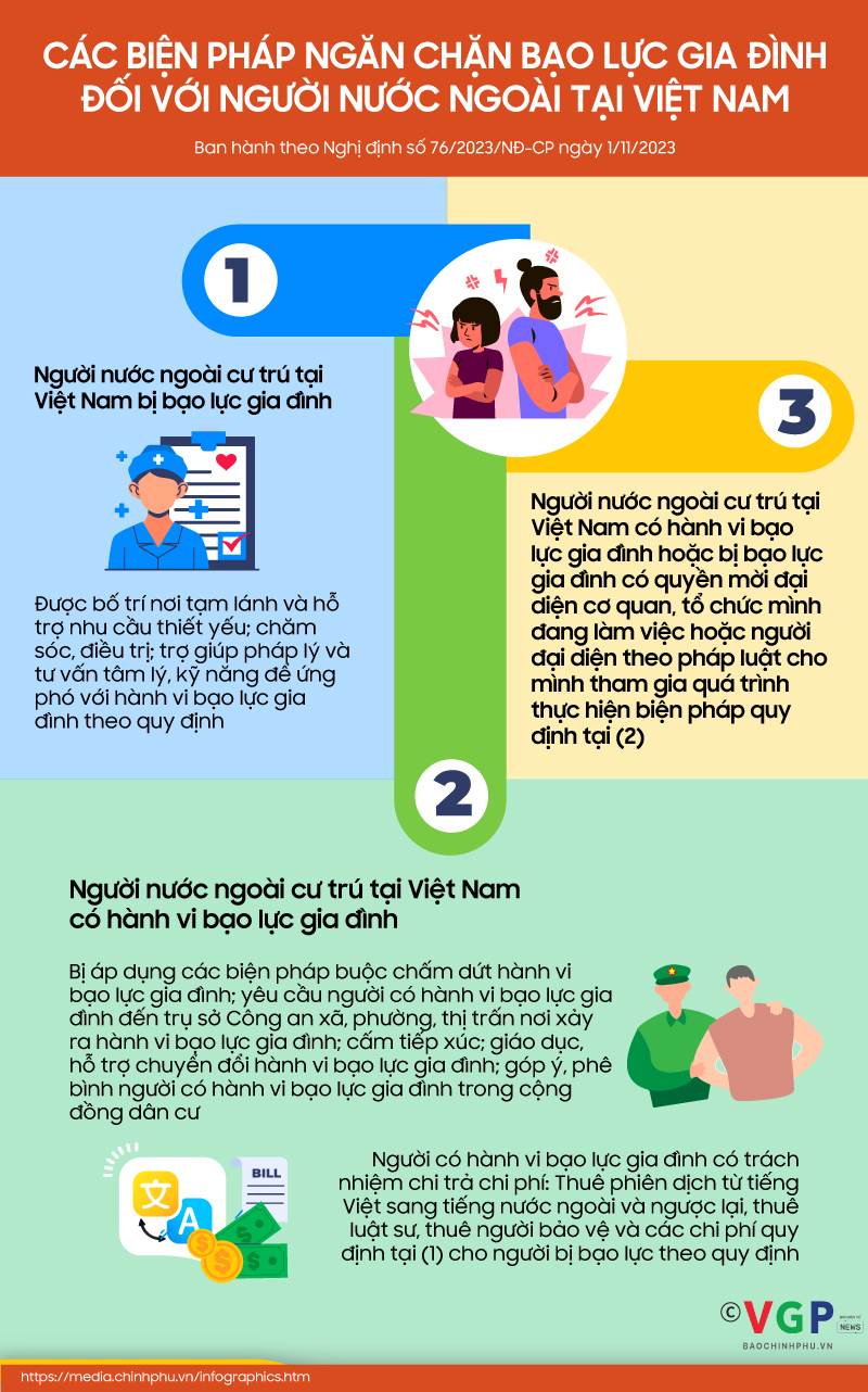 Hình ảnh: Infographics: Các biện pháp ngăn chặn bạo lực gia đình đối vói người nước ngoài tại Việt Nam số 1