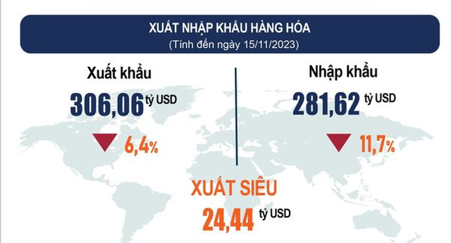 Hình ảnh: 11 tháng, Việt Nam xuất siêu hơn 24,4 tỷ USD số 1