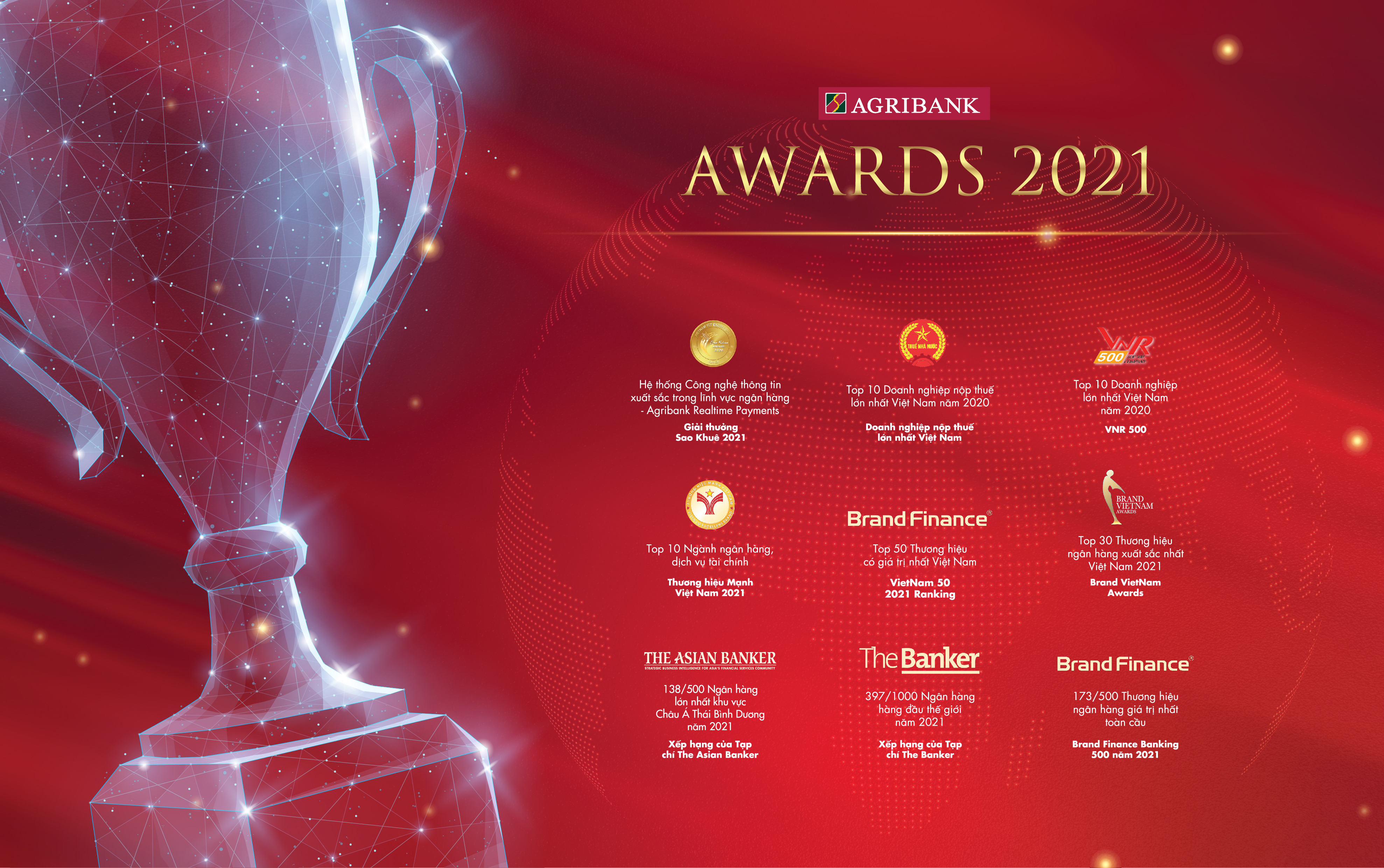 Hình ảnh: Agribank khẳng định vị thế với những giải thưởng trong nước và quốc tế năm 2021 số 2