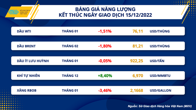 Hình ảnh: Giá dầu thế giới suy yếu trở lại số 1