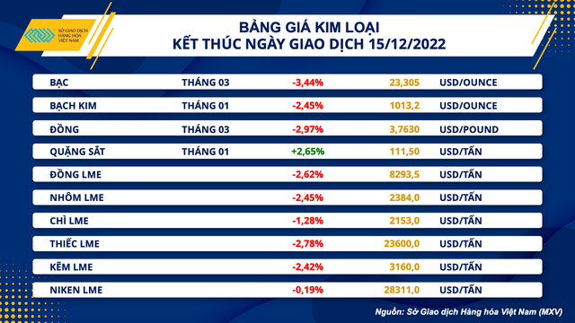 Hình ảnh: Giá dầu thế giới suy yếu trở lại số 2