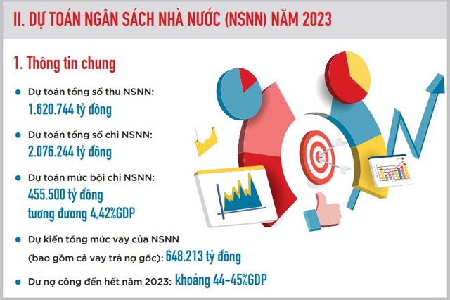 Hình ảnh: Công khai báo cáo ngân sách dành cho công dân về dự toán NSNN năm 2023 số 1