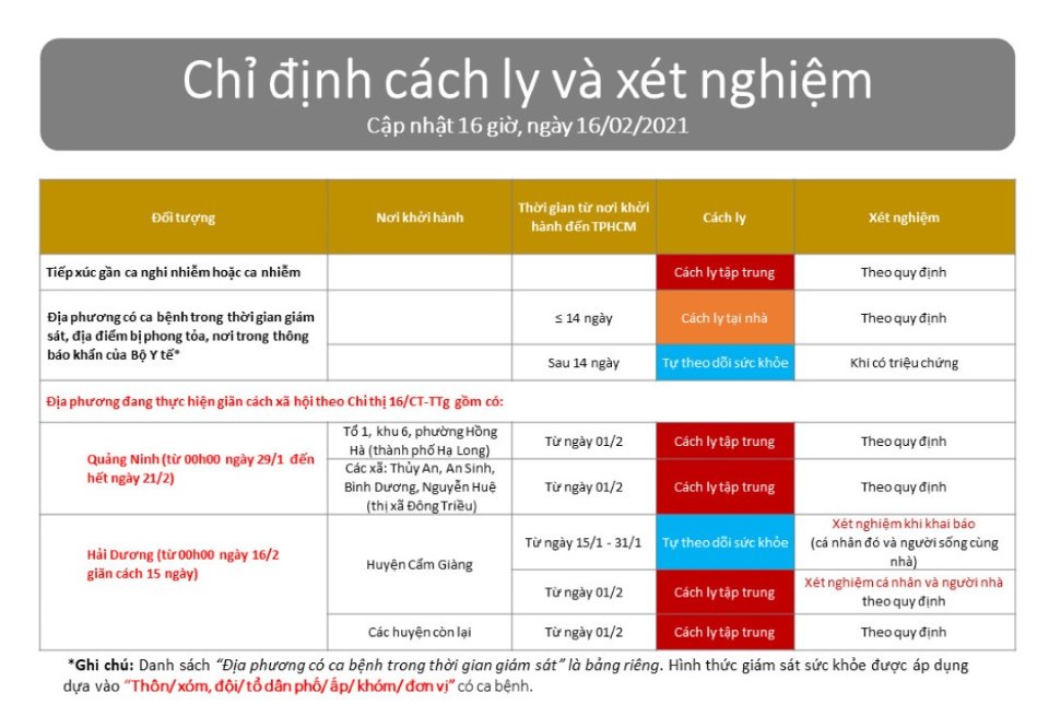 Hình ảnh: Điểm tin nóng Covid - 19: Sáng mùng 6 Tết, Việt Nam không ghi nhận ca nhiễm COVID-19 mới. số 4