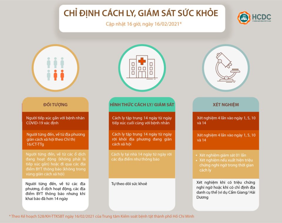 Hình ảnh: Điểm tin nóng Covid - 19: Sáng mùng 6 Tết, Việt Nam không ghi nhận ca nhiễm COVID-19 mới. số 3