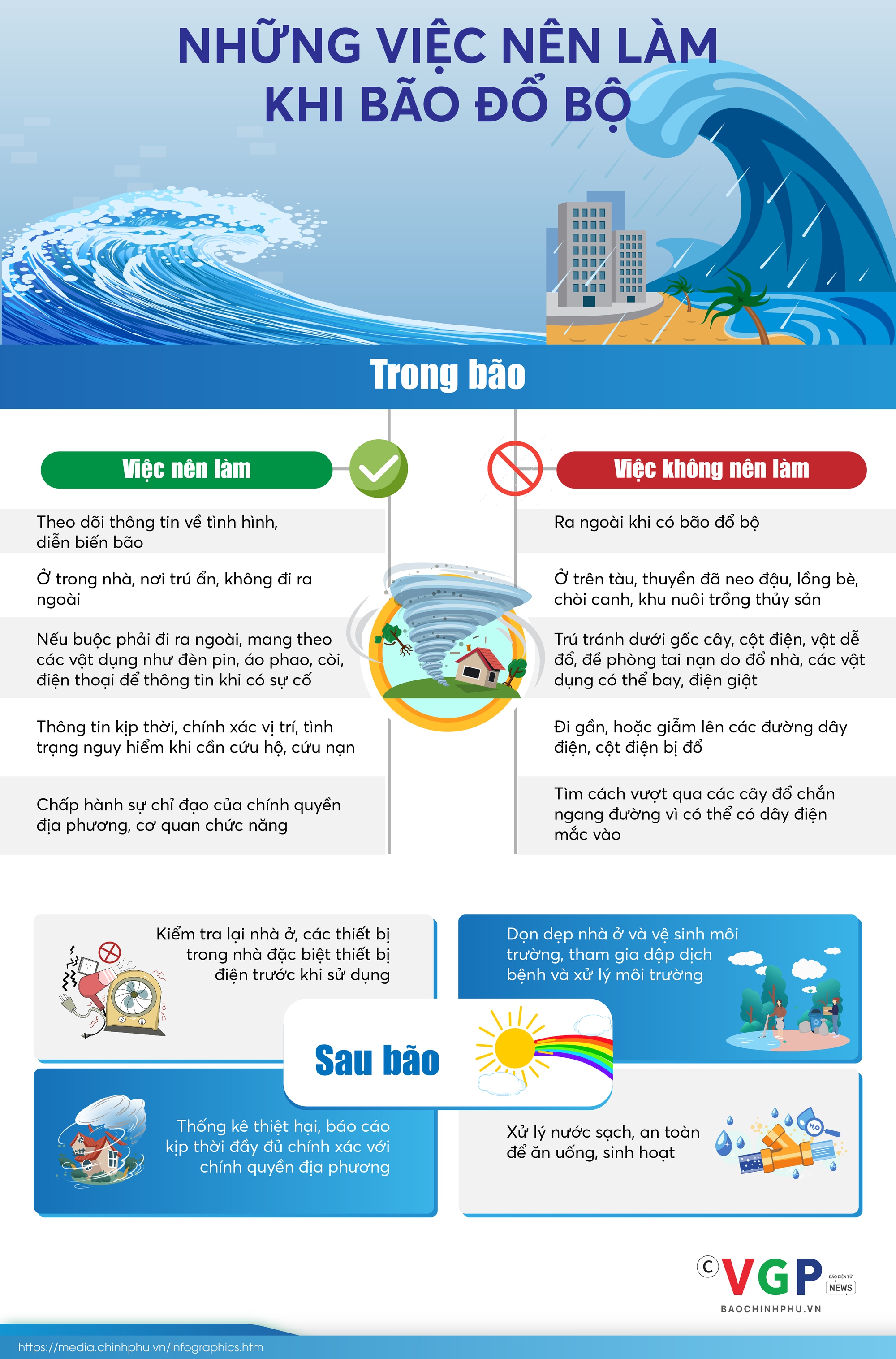 Hình ảnh: Infographics: Những việc nên làm khi bão đổ bộ số 1