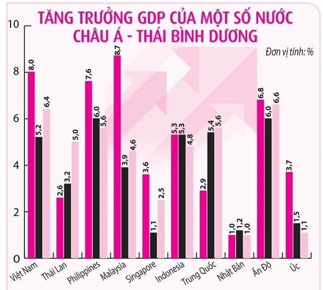 Hình ảnh: ADB dự báo tăng trưởng của Việt Nam đạt 6,6% trong năm 2025 số 1