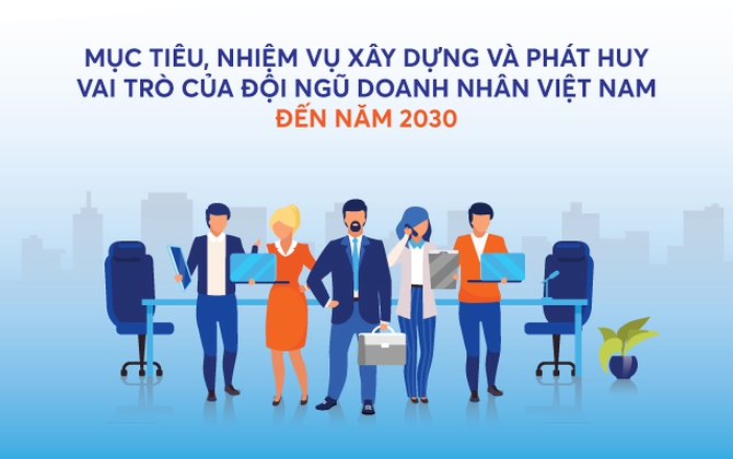 Infographics: Mục tiêu, nhiệm vụ xây dựng và phát huy vai trò của đội ngũ doanh nhân Việt Nam đến năm 2030